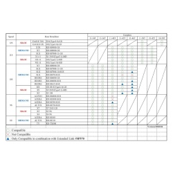 SunRace SP570 tabela kompatybilności